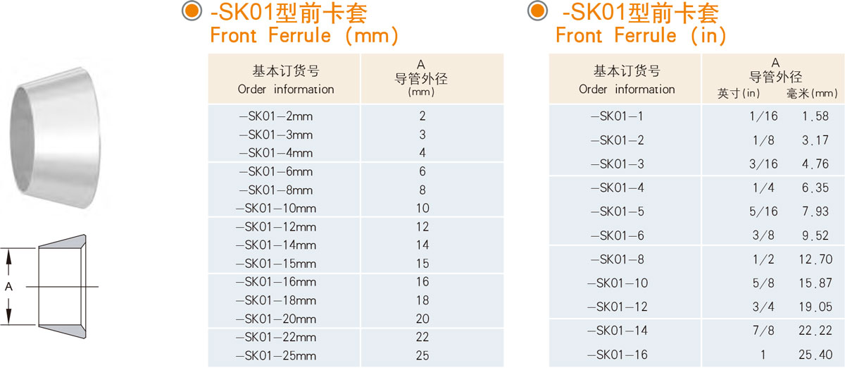 XYG-SK01型前卡套规格型号列表