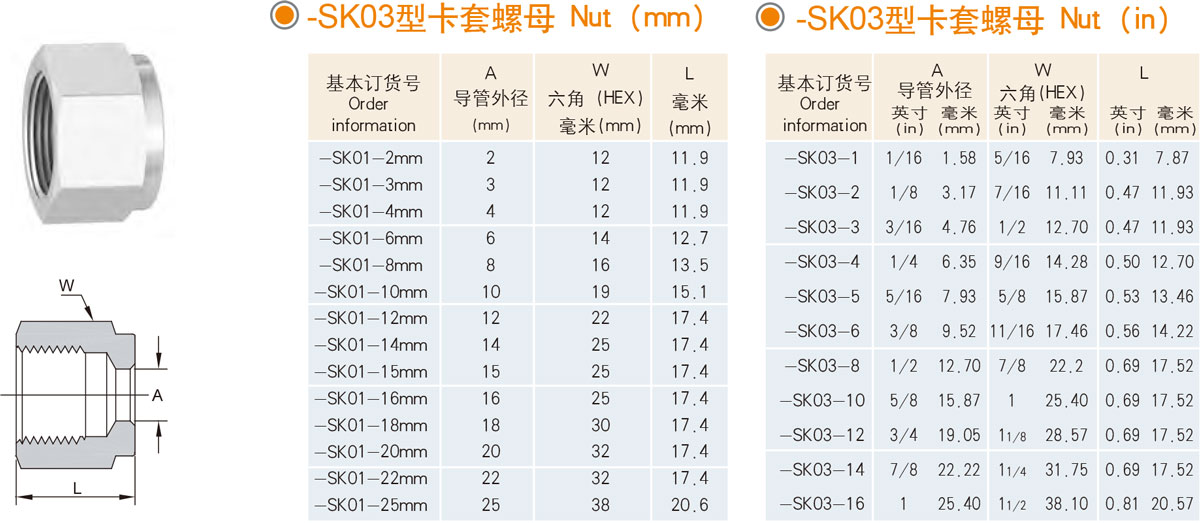 XYG-SK03型卡套螺母规格型号列表