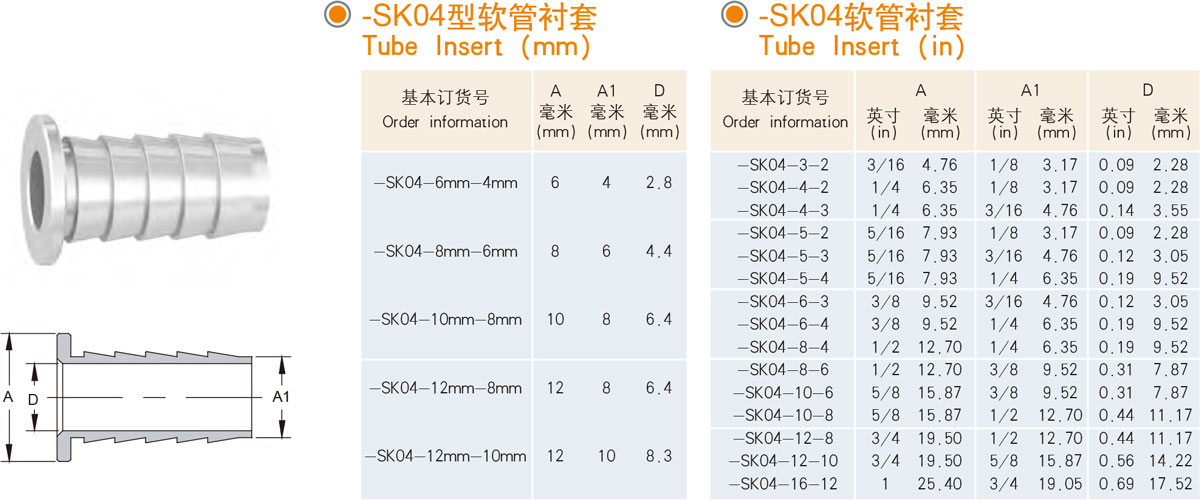XYG-SK04型软管衬套规格型号列表