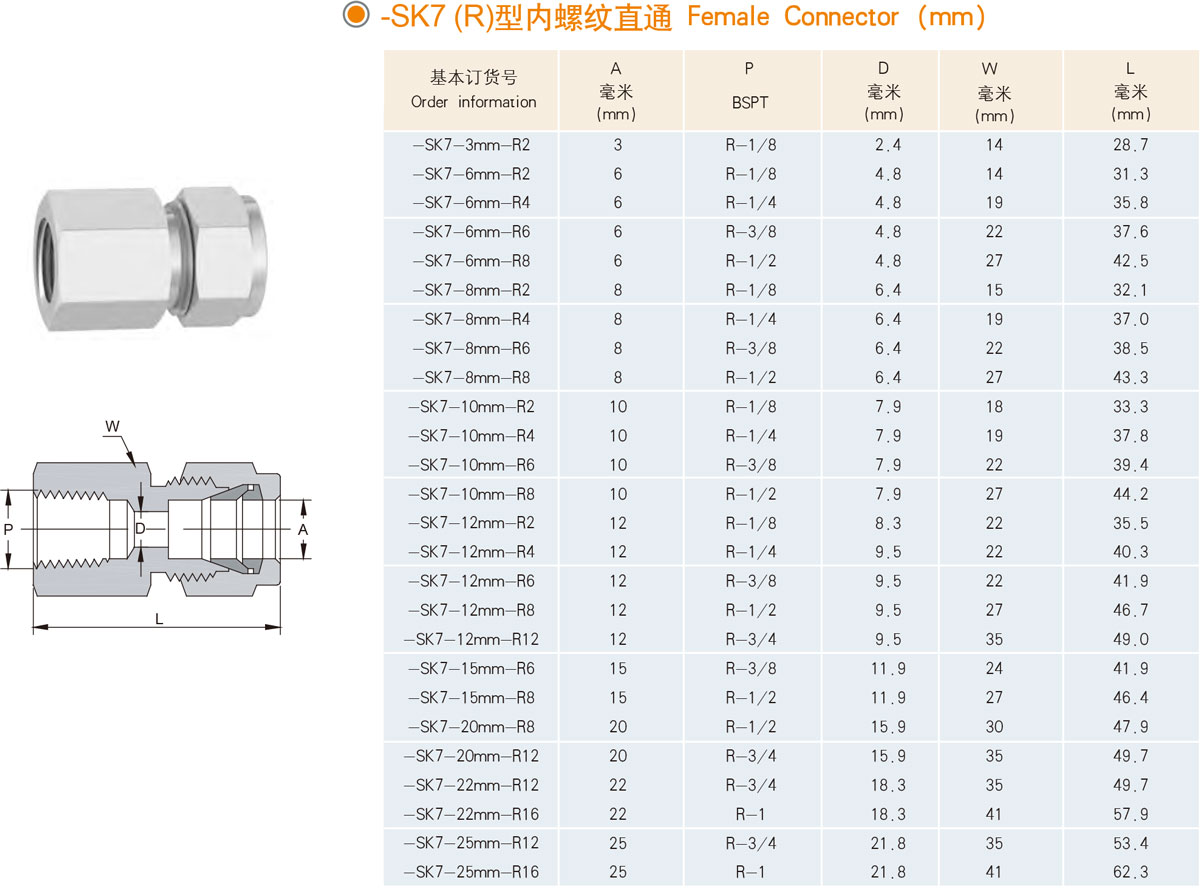 XYG-SK7（R）型内螺纹直通规格型号列表