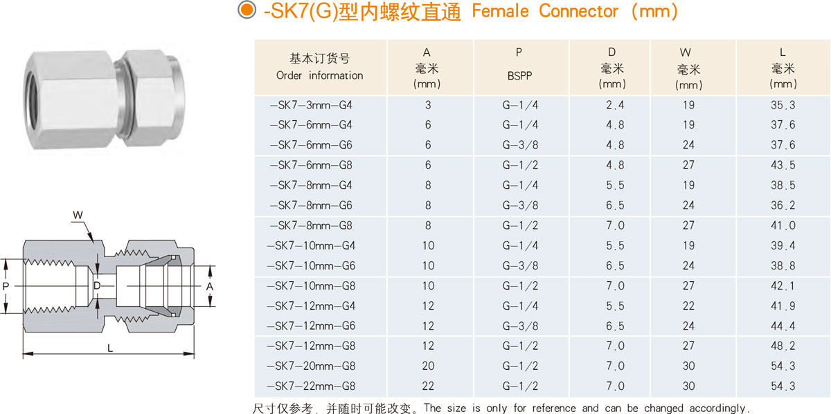 XYG-SK7（G）型内螺纹直通规格型号列表